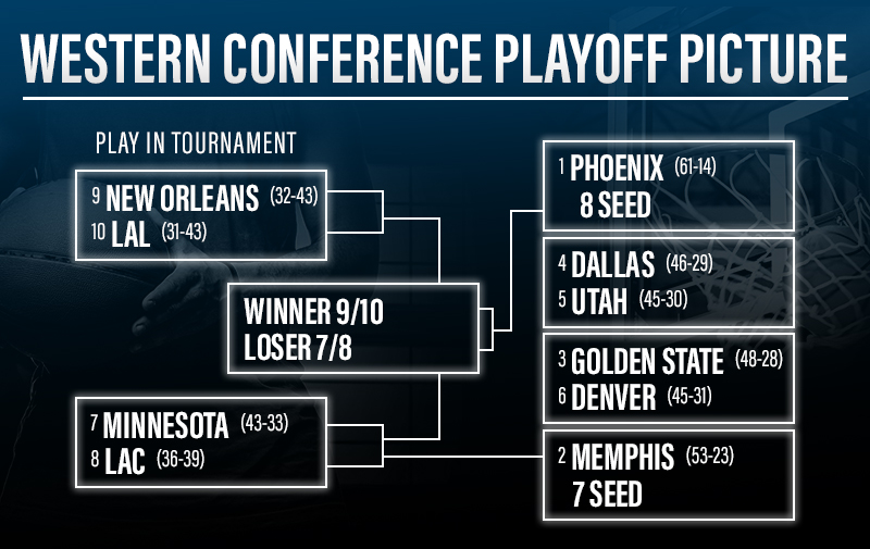 Breaking Down The Western Conference Playoff Picture Sports Business